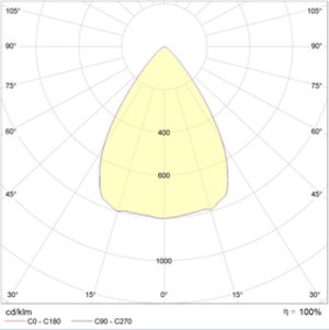 INSEL LB-S LED 80 D65 5000K