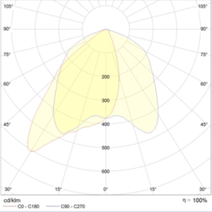 INSEL LB-S LED 80 D90x30 5000K