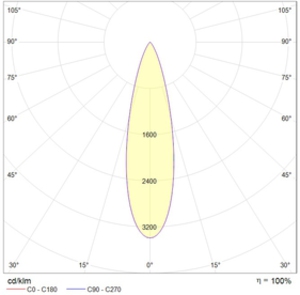 HB LED 400 D30 5000K