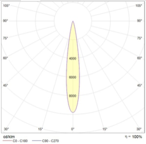 HB LED 800 D15 6000K (CRI 90)
