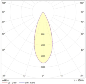 HB LED 800 D40 5000K