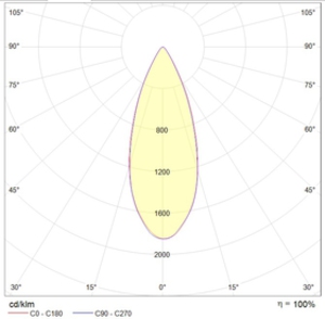 HB LED 75 D40 Ex 5000K