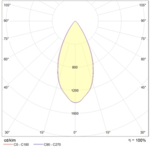 HB LED 75 D60 Ex 5000K