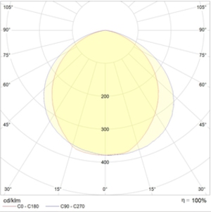 URAN LED EXD