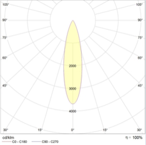 ATLAS LED 10-12 Ex