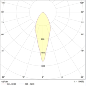 ATLAS LED 20 Ex