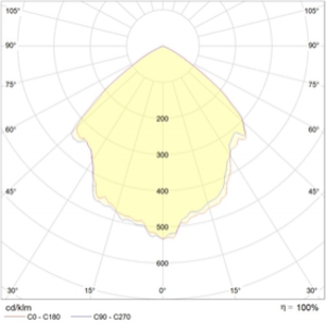 ATLAS LED 70 Ex