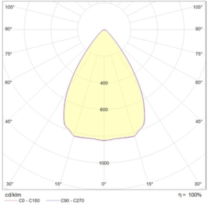 INSEL LB-R LED 100 D65 Ex 5000K