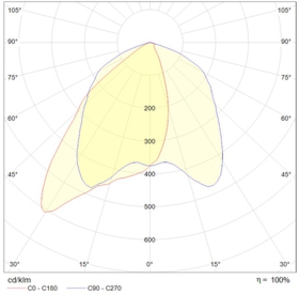 INSEL LB-R LED 100 D90x30 Ex 5000K