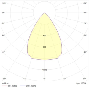 INSEL LB-R LED 120 D65 Ex 5000K