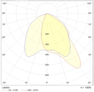 INSEL LB-R LED 120 D90x30 Ex 5000K