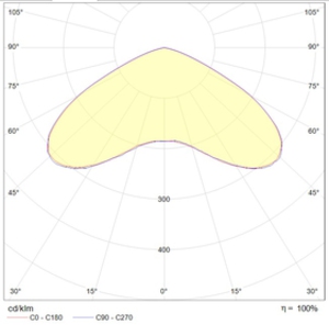 INSEL LB-R LED 70 D140 Ex 5000K