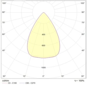 INSEL LB-R LED 70 D65 Ex 5000K