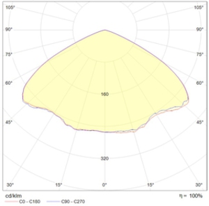INSEL LB-R LED 80 D120 Ex 5000K