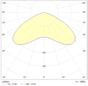 INSEL LB-R LED 80 D140 Ex 5000K