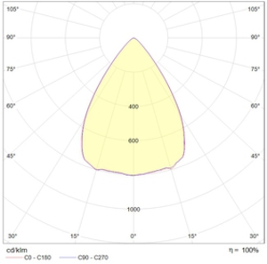 INSEL LB-R LED 80 D65 Ex 5000K