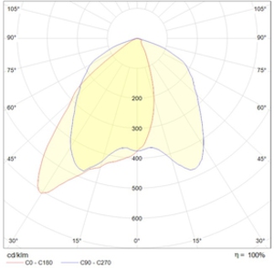 INSEL LB-R LED 80 D90x30 Ex 5000K
