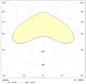 INSEL LB-S LED 100 D140 Ex 5000K