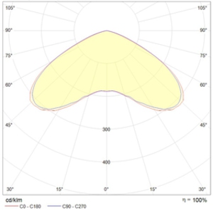 INSEL LB-S LED 120 D120 Ex 5000K