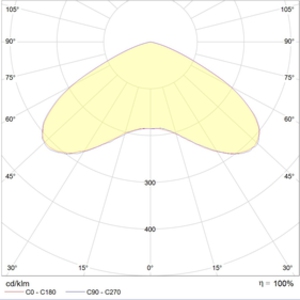 INSEL LB-S LED 120 D140 Ex 5000K