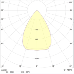 INSEL LB-S LED 120 D65 Ex 5000K