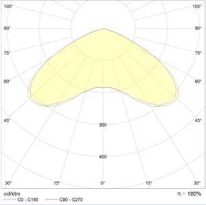 INSEL LB-S LED 70 D120 Ex 5000K