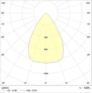 INSEL LB-S LED 70 D65 Ex 5000K