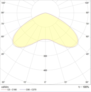 INSEL LB-S LED 80 D140 5000K Ex