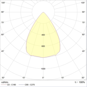 INSEL LB-S LED 80 D65 Ex 5000K