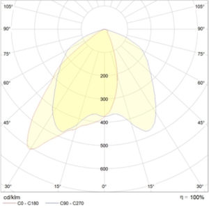 INSEL LB-S LED 80 D90x30 Ex 5000K