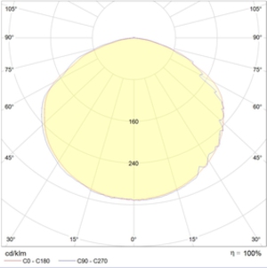 CRONUS LED