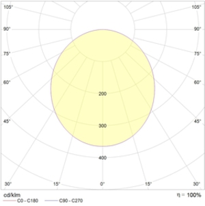 AQUARIUS F2x18C(EM) Ex