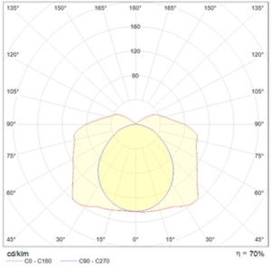 AQUARIUS F2x18W(EM) Ex