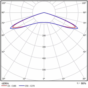 Широкая осевая симметричная