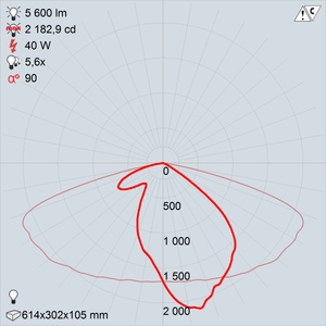 LED -40-ШБ1У50 premio