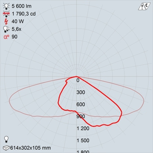 LED-40-ШБ2У50 premio