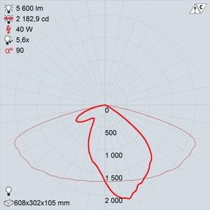 LED -40-ШБ1У60 premio