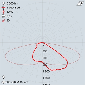 LED-40-ШБ2У60 premio