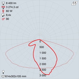 LED -60-ШБ1У50 premio