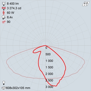 LED -60-ШБ1У60 premio