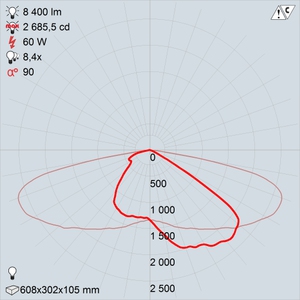 LED-60-ШБ2У60 premio