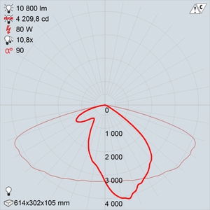 LED -80-ШБ1У50 premio