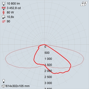LED-80-ШБ2У50 premio