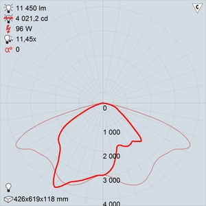GALAD Омега LED-100-ШБ-У50 premio