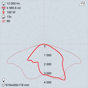 GALAD Омега LED-100-ШБУ60 premio
