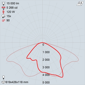 GALAD Омега LED-120-ШБУ50 premio