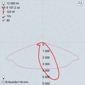 GALAD Омега  LED-120-ШБУ50