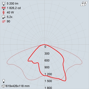 GALAD Омега LED-40-ШБУ50 premio