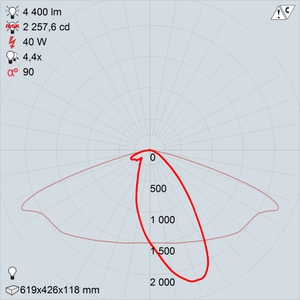 GALAD Омега  LED-40-ШБУ50