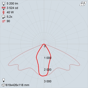 GALAD Омега LED-40-ШОУ50 premio